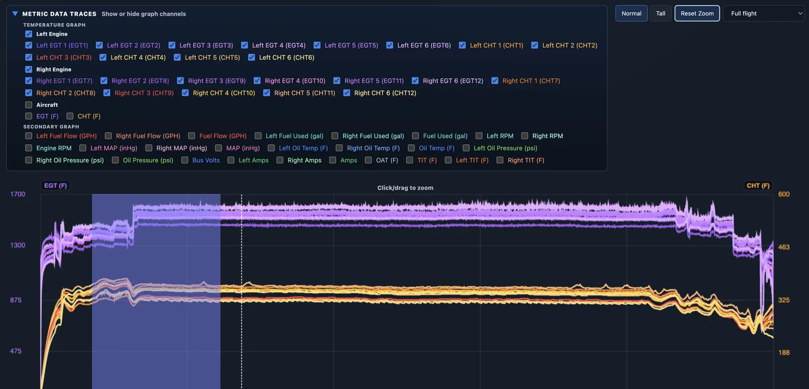 Graph Explorer with metric traces expanded and a selected zoom window